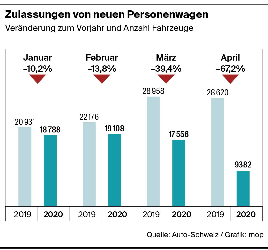Ihr Erstes Casting Mit Gerade Einmal 18 Jahren Ihr Erstes Casting Mit Gerade Einmal 18 Jahren